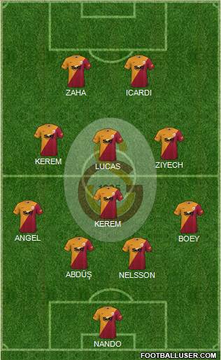 Galatasaray SK Formation 2023