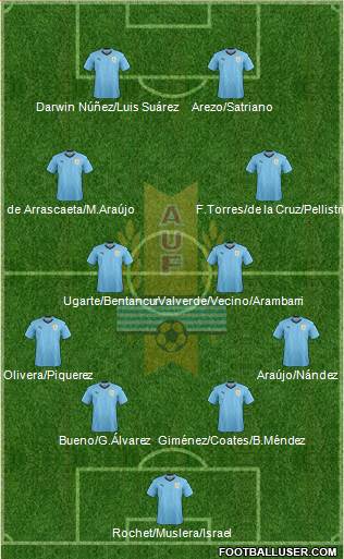 Uruguay football formation