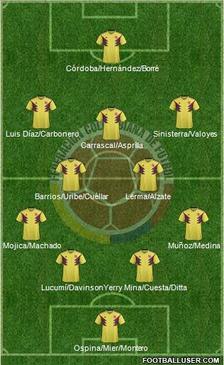 Colombia Formation 2023
