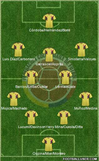 Colombia 4-2-3-1 football formation