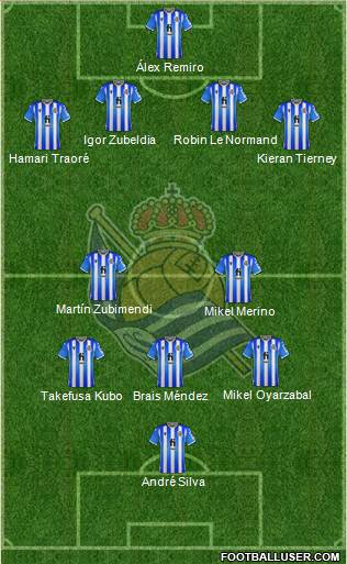 Real Sociedad S.A.D. 4-3-2-1 football formation