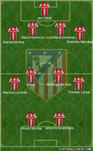 C. Atlético Madrid S.A.D. Formation 2023