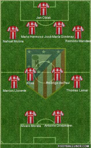 C. Atlético Madrid S.A.D. football formation