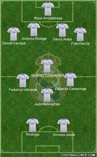 Real Madrid C.F. Formation 2023