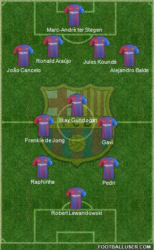 F.C. Barcelona Formation 2023