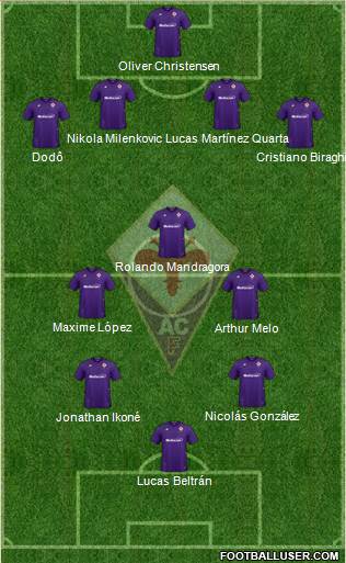 Fiorentina Formation 2023
