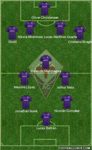 Fiorentina 4-3-2-1 football formation