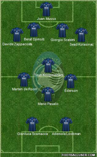 Atalanta Formation 2023