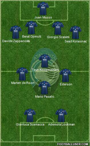 Atalanta 4-2-3-1 football formation