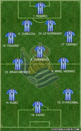 Real Sociedad S.A.D. 4-3-3 football formation