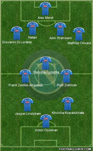 Napoli 4-3-3 football formation