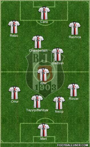 Besiktas JK 4-1-2-3 football formation