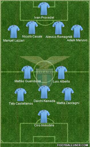 S.S. Lazio 4-3-3 football formation