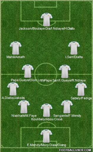 Senegal 5-4-1 football formation