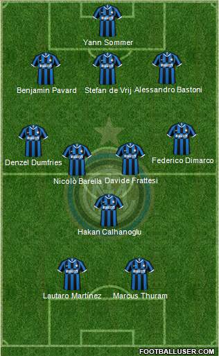 F.C. Internazionale Formation 2023