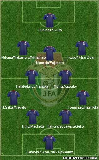 Japan football formation