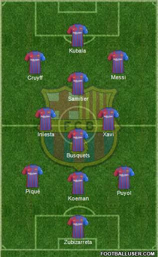 F.C. Barcelona Formation 2023