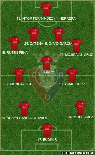 C. At. Osasuna football formation