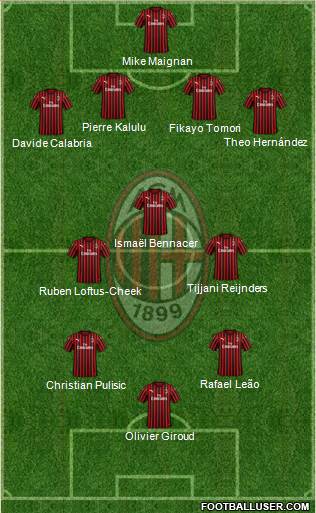 A.C. Milan Formation 2023