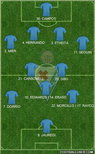 S.D. Eibar S.A.D. Formation 2023