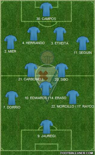 S.D. Eibar S.A.D. 4-2-1-3 football formation