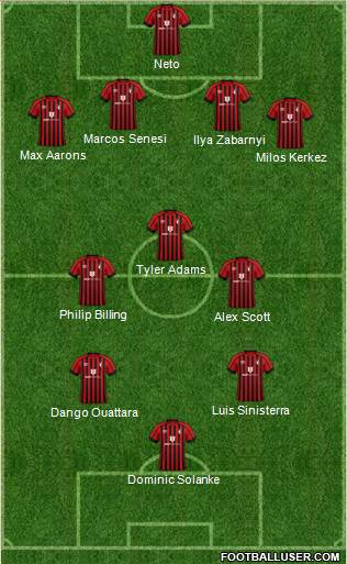 AFC Bournemouth Formation 2023