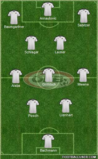 Austria Formation 2023