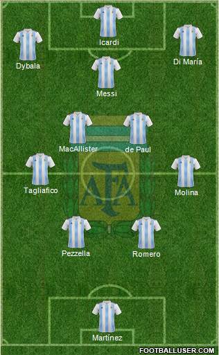 Argentina Formation 2023