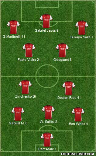 Arsenal 3-4-3 football formation