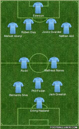 Manchester City football formation