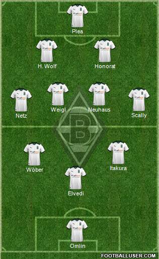 Borussia Mönchengladbach Formation 2023
