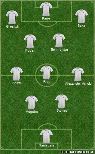 England Formation 2023
