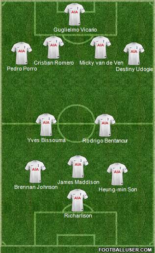 Tottenham Hotspur Formation 2023