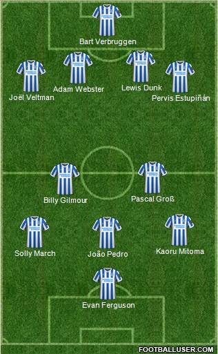 Brighton and Hove Albion Formation 2023