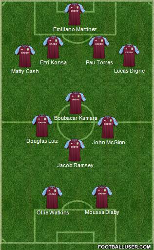 Aston Villa Formation 2023