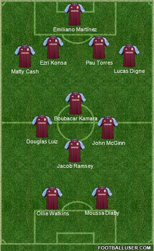 Aston Villa 4-3-3 football formation