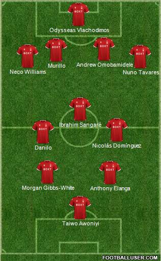 Nottingham Forest Formation 2023