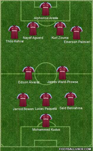 West Ham United Formation 2023