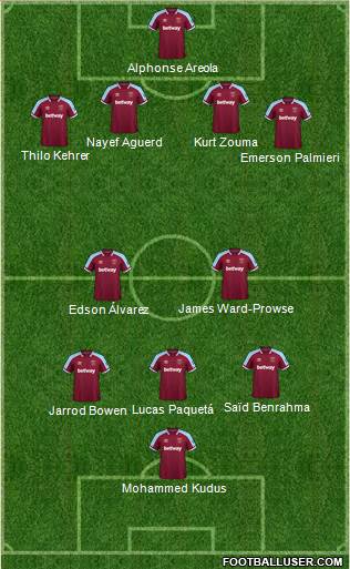 West Ham United 4-3-3 football formation