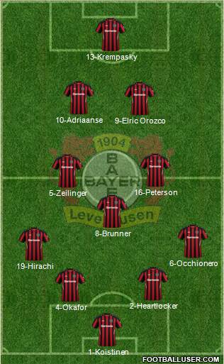 Bayer 04 Leverkusen 4-3-2-1 football formation