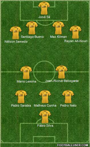 Wolverhampton Wanderers Formation 2023
