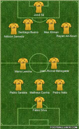 Wolverhampton Wanderers 4-3-3 football formation