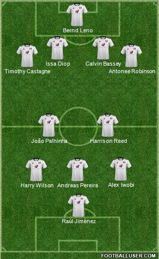 Fulham 4-3-3 football formation