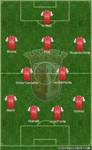 Sporting Clube de Braga - SAD football formation