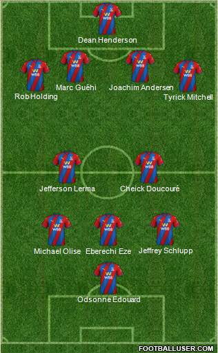 Crystal Palace Formation 2023