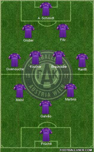 FK Austria Wien Formation 2023
