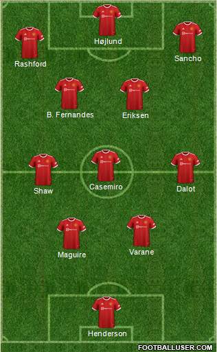 Manchester United Formation 2023