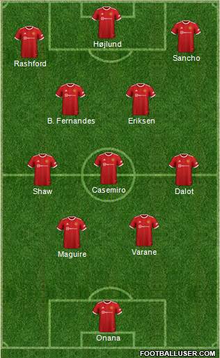 Manchester United Formation 2023