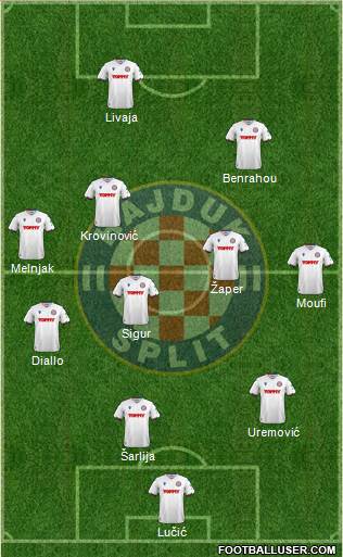 HNK Hajduk football formation