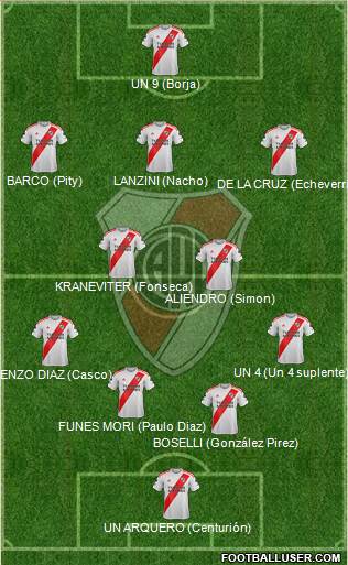 River Plate Formation 2023